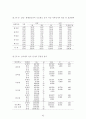 진로집단상담 프로그램(독서를 통한 진로상담프로그램) 38페이지