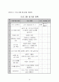 진로집단상담 프로그램(독서를 통한 진로상담프로그램) 59페이지