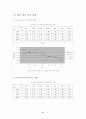 교반강도에 따른 탁도 변화 17페이지