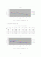 교반강도에 따른 탁도 변화 18페이지