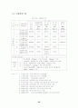 교반강도에 따른 탁도 변화 20페이지