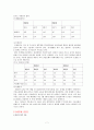  kt 기업분석 및 재무제표분석 7페이지