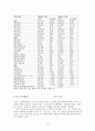  kt 기업분석 및 재무제표분석 15페이지