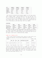  kt 기업분석 및 재무제표분석 18페이지