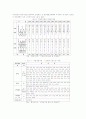 지방 공기업의 현황과 발전방향 5페이지