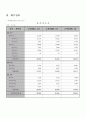 기업분석 - 광동제약, 안국약품 2페이지