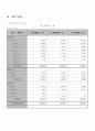 기업분석 - 광동제약, 안국약품 6페이지