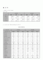 기업분석 - 광동제약, 안국약품 9페이지