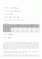 기업분석 - 광동제약, 안국약품 11페이지