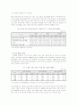 가족의변화와 사회적 의미 6페이지