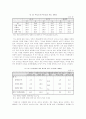 가족의변화와 사회적 의미 9페이지