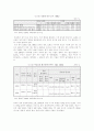 가족의변화와 사회적 의미 12페이지