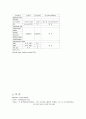 c/sec case study 9페이지