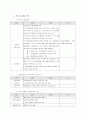 증권거래소 상장요건 (2003년 9월) 2페이지