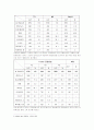 프랑스 지상파 편성동향과 분석 3페이지