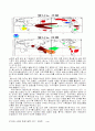 엘리뇨와 라니냐 현상 4페이지