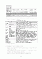 국내의 디지털 콘덴츠 산업에 대해 3페이지