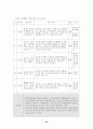 음악이 유아에게 미치는 영향에 대하여 25페이지