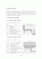 음악이 유아에게 미치는 영향에 대하여 28페이지