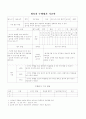 체육과 학습 지도안 6페이지