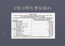한국형 비지니스 모델의 유형 7페이지