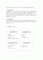 롯데호텔 s.w.o.t. 분석 3페이지