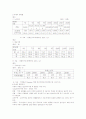 치매-건망증과의차이점,원인,유병률,진단,치료,예방 2페이지