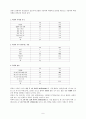 평등한 부부관계의 걸림돌-가정폭력 9페이지