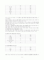 평등한 부부관계의 걸림돌-가정폭력 14페이지