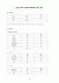 평등한 부부관계의 걸림돌-가정폭력 23페이지