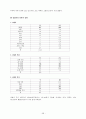 평등한 부부관계의 걸림돌-가정폭력 28페이지