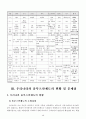 한국형 옴부즈만제도(국민고충처리위원회)의 현황과 발전방안에 대한 연구 16페이지