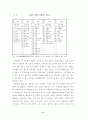 중국경제의 성장과 우리의 산업정책방향 10페이지