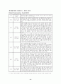 치매와 사회복지적 대책방안 14페이지