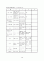 치매와 사회복지적 대책방안 16페이지