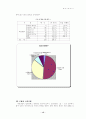 멀티플렉스영화관에 대한 소비자 만족도 조사 18페이지