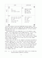 취업에 도움이 되는 도서 - 취업 필수 도서 18페이지