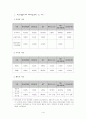 재무제표분석 1페이지