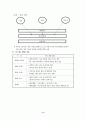 아르바이트생 관리 시스템 제안서 9페이지