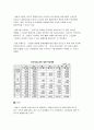 [사례조사] 장류시장 현황과 전망 (고추장, 간장 장류산업) 3페이지