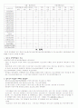 청소년 인터넷 중독에 관하여 8페이지