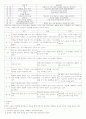 청소년 인터넷 중독에 관하여 17페이지