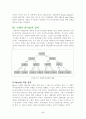 변혁적 리더십과 거래적 리더십 5페이지