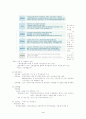 국민 기초 생활보장 제도 4페이지