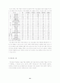 청소년 약물남용 실태와 대책 22페이지