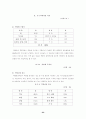 청소년 약물남용 실태와 대책 23페이지