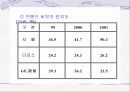 기업분석(지펠냉장고) 13페이지