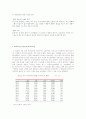 고객상식-LG텔레콤의 시장확대를 위한 마케팅 전략 6페이지