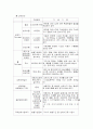 보험의 종류와 각각의 특징. 사례 그리고 평가 4페이지