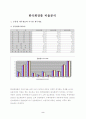 기업비율분석 2페이지